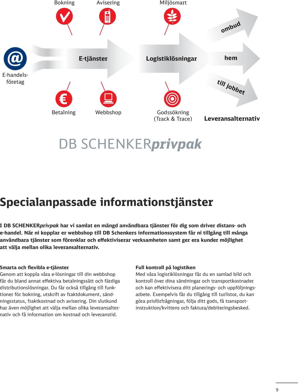 När ni kopplar er webbshop till DB Schenkers informationssystem får ni tillgång till många användbara tjänster som förenklar och effektiviserar verksamheten samt ger era kunder möjlighet att välja