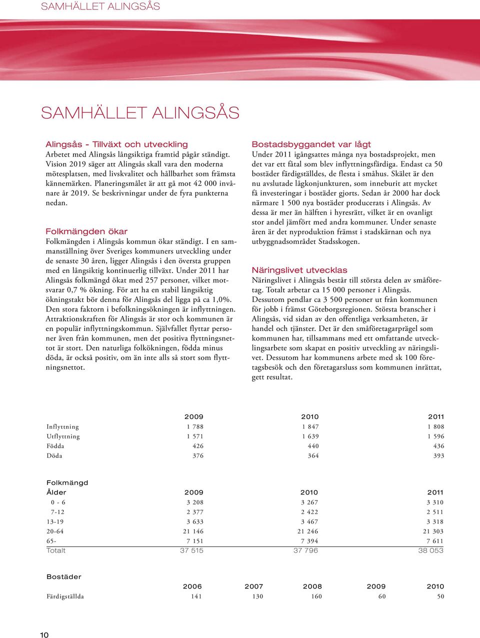 Se beskrivningar under de fyra punkterna nedan. Folkmängden ökar Folkmängden i Alingsås kommun ökar ständigt.