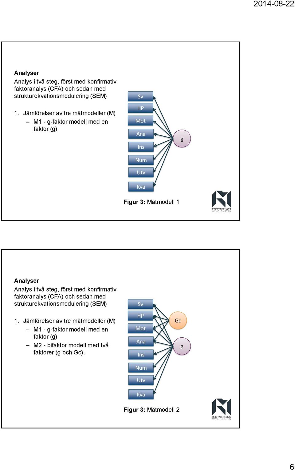 mätmodeller (M) M1 - -faktor modell med en faktor () M2 - bifaktor modell med två faktorer ( och Gc).
