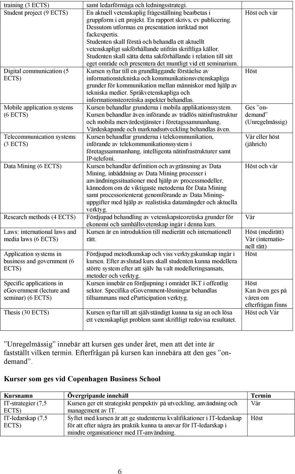 En aktuell vetenskaplig frågeställning bearbetas i gruppform i ett projekt. En rapport skrivs, ev publicering. Dessutom utformas en presentation inriktad mot fackexpertis.