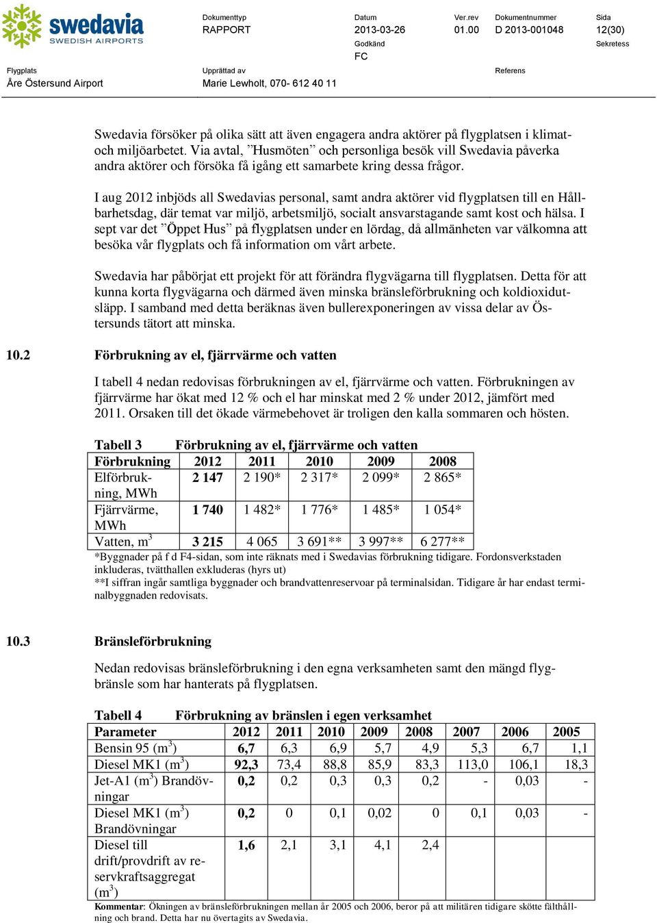 I aug 2012 inbjöds all Swedavias personal, samt andra aktörer vid flygplatsen till en Hållbarhetsdag, där temat var miljö, arbetsmiljö, socialt ansvarstagande samt kost och hälsa.