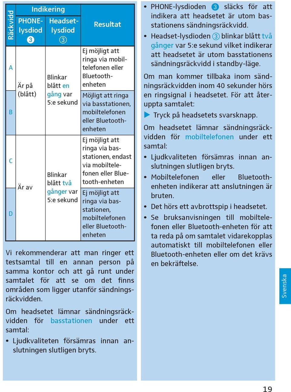 Bluetooth-enheten Ej möjligt att ringa via basstationen, mobiltelefonen eller Bluetoothenheten Vi rekommenderar att man ringer ett testsamtal till en annan person på samma kontor och att gå runt