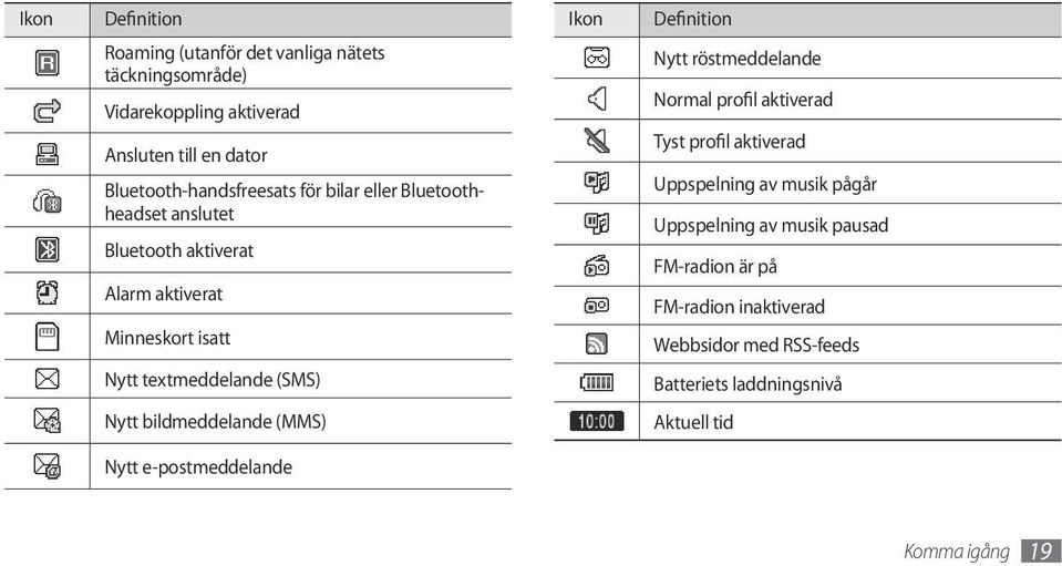 röstmeddelande Normal profil aktiverad Tyst profil aktiverad Uppspelning av musik pågår Uppspelning av musik pausad FM-radion är på