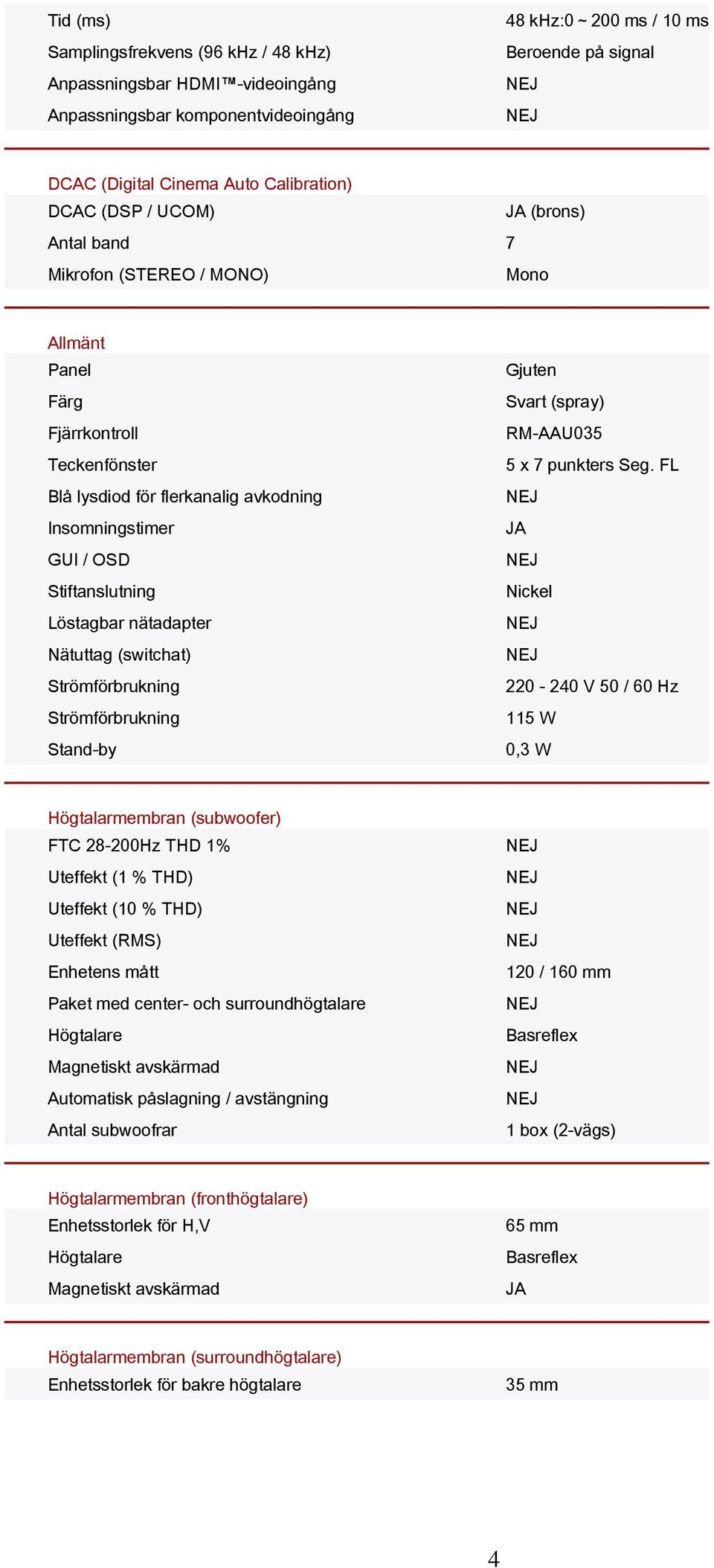 Löstagbar nätadapter Nätuttag (switchat) Strömförbrukning Strömförbrukning Stand-by Gjuten Svart (spray) RM-AAU035 5 x 7 punkters Seg.