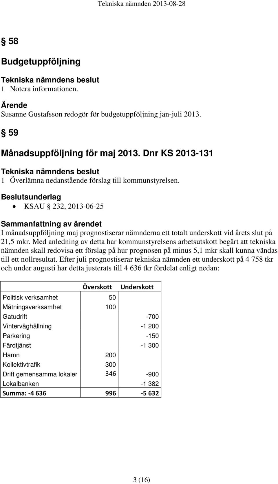 Beslutsunderlag KSAU 232, 2013-06-25 Sammanfattning av ärendet I månadsuppföljning maj prognostiserar nämnderna ett totalt underskott vid årets slut på 21,5 mkr.