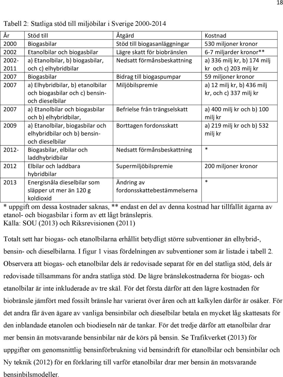 Biogasbilar Bidrag till biogaspumpar 59 miljoner kronor 2007 a) Elhybridbilar, b) etanolbilar och biogasbilar och c) bensinoch dieselbilar 2007 a) Etanolbilar och biogasbilar och b) elhybridbilar,