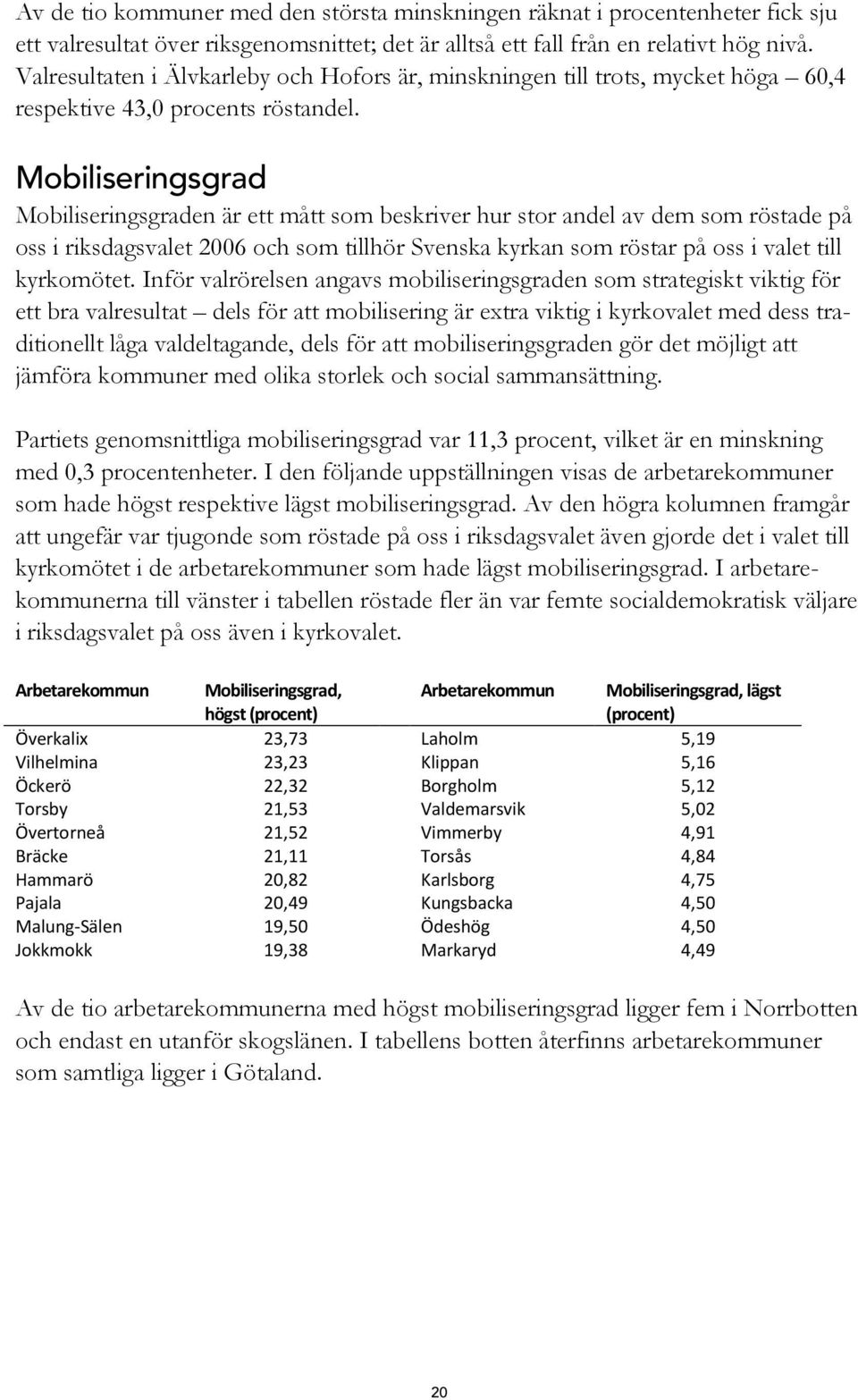 Mobiliseringsgrad Mobiliseringsgraden är ett mått som beskriver hur stor andel av dem som röstade på oss i riksdagsvalet 2006 och som tillhör Svenska kyrkan som röstar på oss i valet till kyrkomötet.