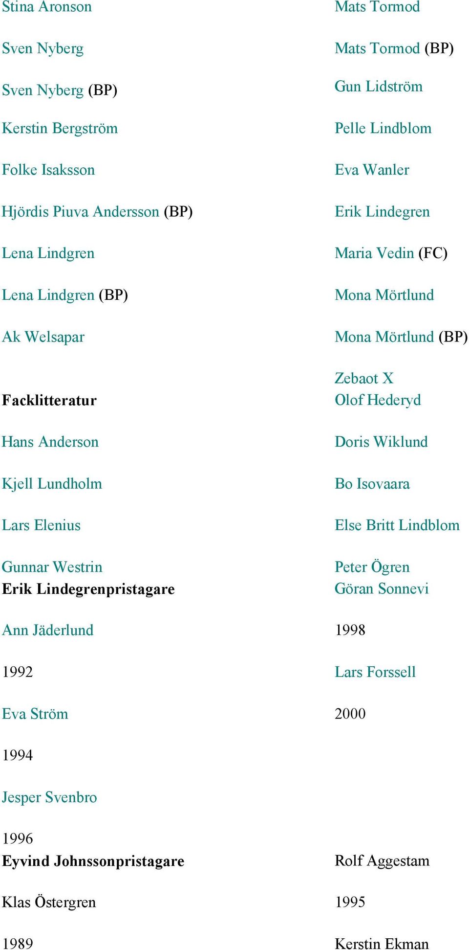 Gun Lidström Pelle Lindblom Eva Wanler Erik Lindegren Maria Vedin (FC) Mona Mörtlund Mona Mörtlund (BP) Zebaot X Olof Hederyd Doris Wiklund Bo Isovaara Else