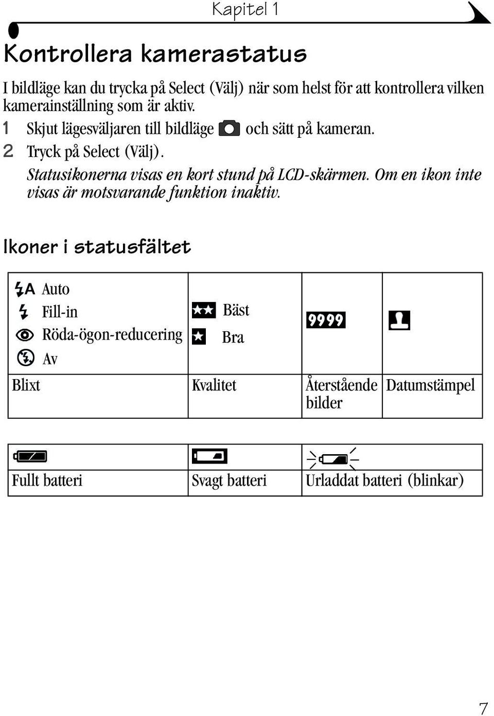 Statusikonerna visas en kort stund på LCD-skärmen.Omenikoninte visas är motsvarande funktion inaktiv.