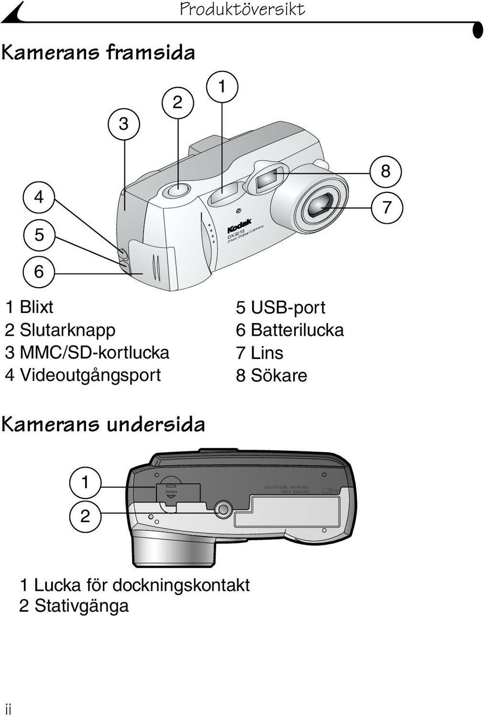 4 Videoutgångsport Kamerans undersida 5USB-port 6