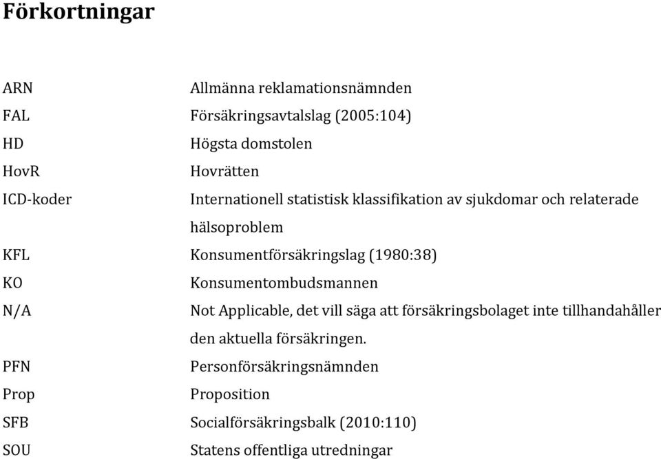 (1980:38) KO Konsumentombudsmannen N/A Not Applicable, det vill säga att försäkringsbolaget inte tillhandahåller den