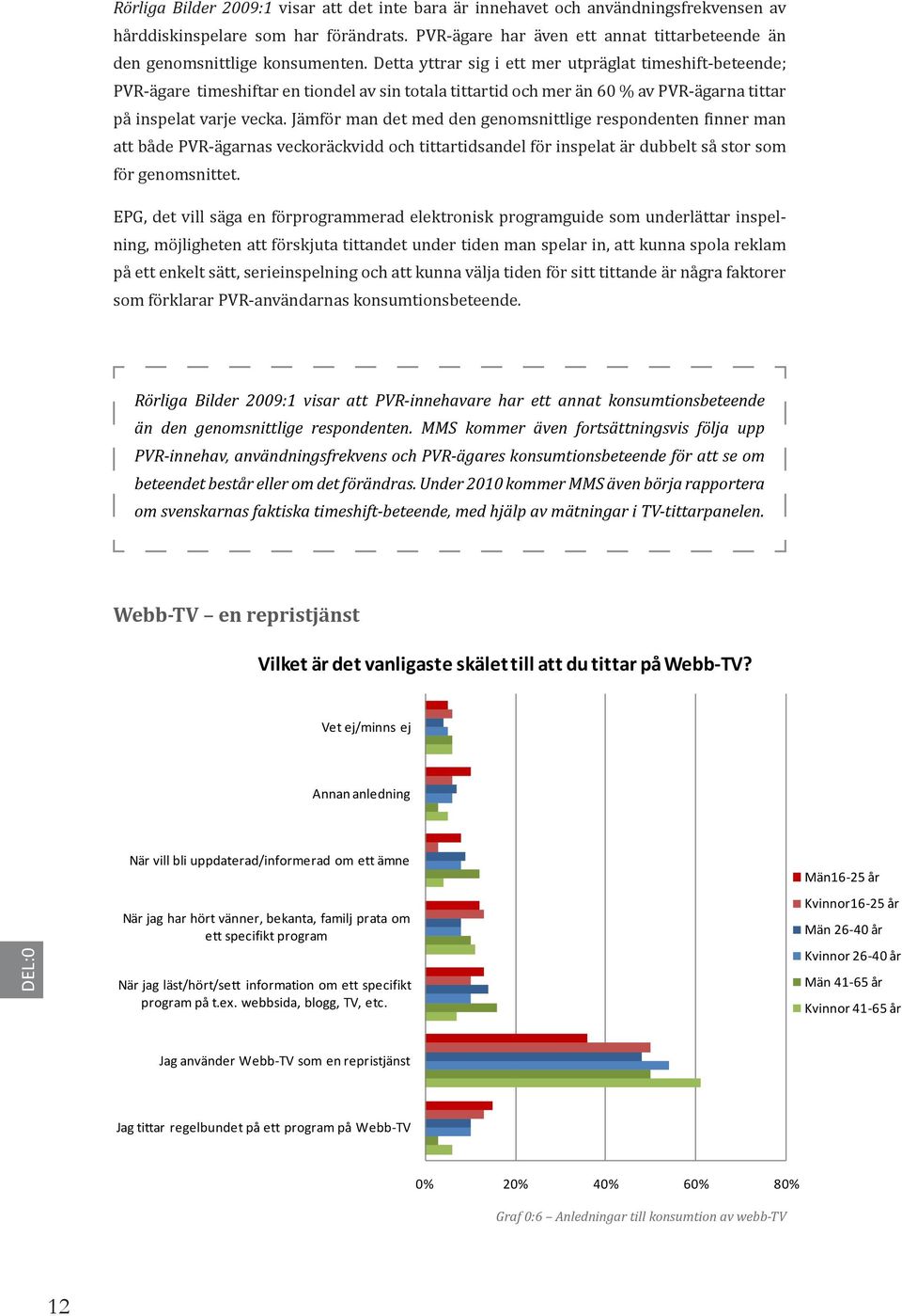 Detta yttrar sig i ett mer utpräglat timeshift-beteende; PVR-ägare timeshiftar en tiondel av sin totala tittartid och mer än 60 % av PVR-ägarna tittar på inspelat varje vecka.