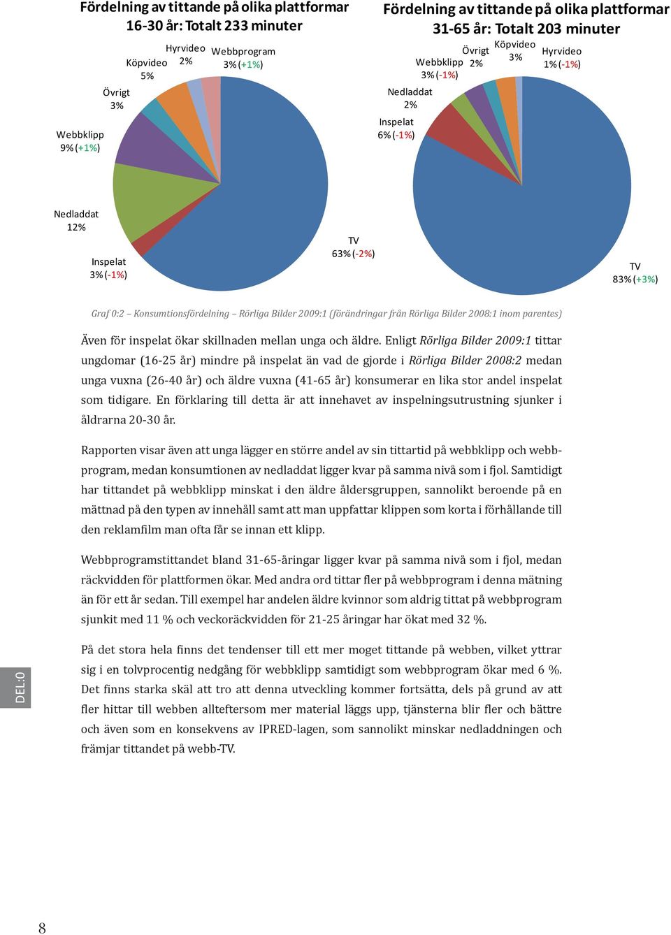 Konsumtionsfördelning Rörliga Bilder 2009:1 (förändringar från Rörliga Bilder 2008:1 inom parentes) Även för inspelat ökar skillnaden mellan unga och äldre.