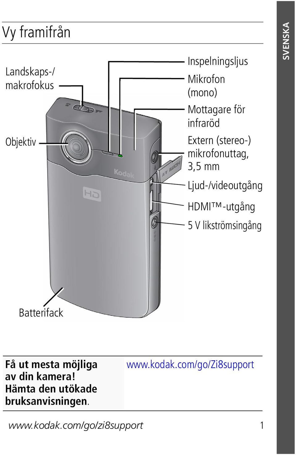 SVENSKA HDMI -utgång 5 V likströmsingång Batterifack Få ut mesta möjliga av din