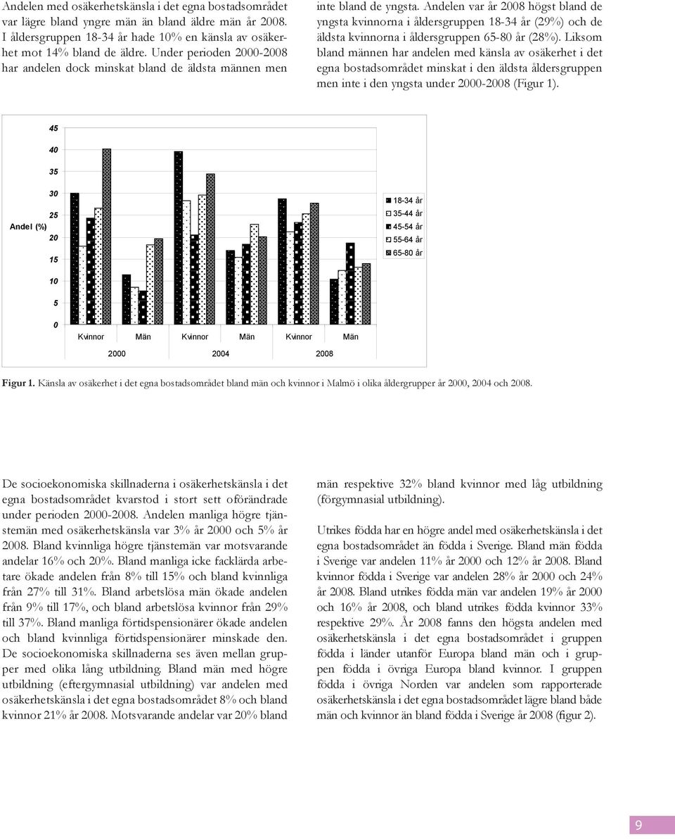 Andelen var år 2008 högst bland de yngsta kvinnorna i åldersgruppen 18-34 år (29%) och de äldsta kvinnorna i åldersgruppen 65-80 år (28%).