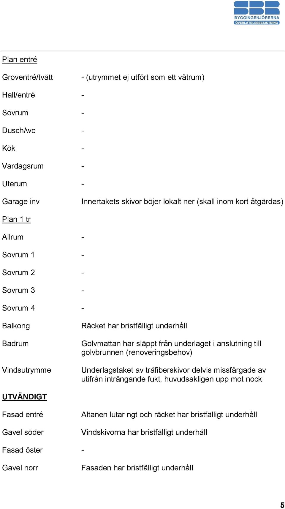 anslutning till golvbrunnen (renoveringsbehov) Underlagstaket av träfiberskivor delvis missfärgade av utifrån inträngande fukt, huvudsakligen upp mot nock UTVÄNDIGT Fasad