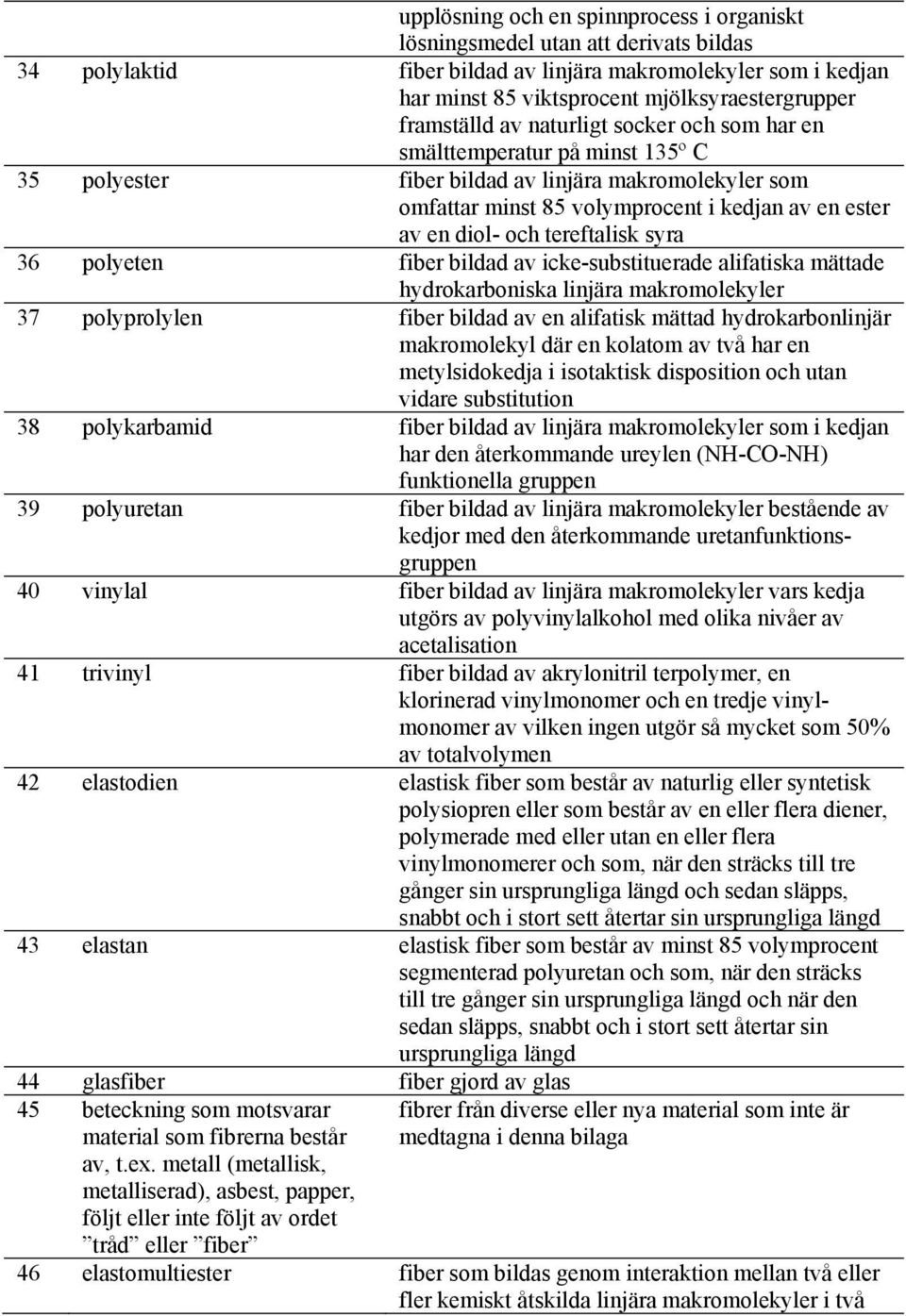 och tereftalisk syra 36 polyeten fiber bildad av icke-substituerade alifatiska mättade hydrokarboniska linjära makromolekyler 37 polyprolylen fiber bildad av en alifatisk mättad hydrokarbonlinjär