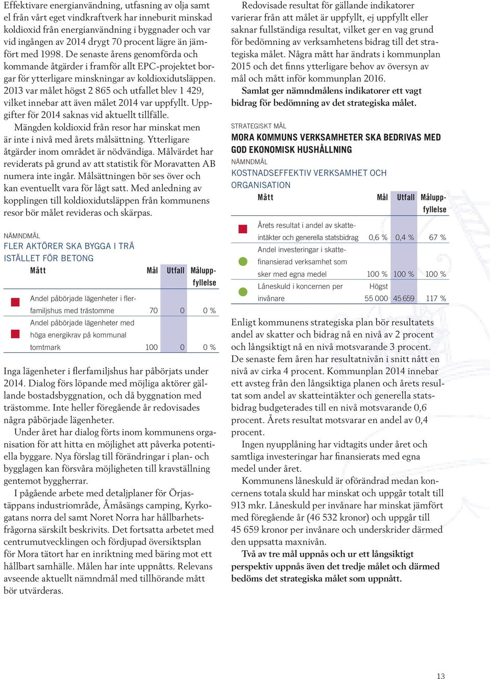 2013 var målet högst 2 865 och utfallet blev 1 429, vilket innebar att även målet 2014 var uppfyllt. Uppgifter för 2014 saknas vid aktuellt tillfälle.