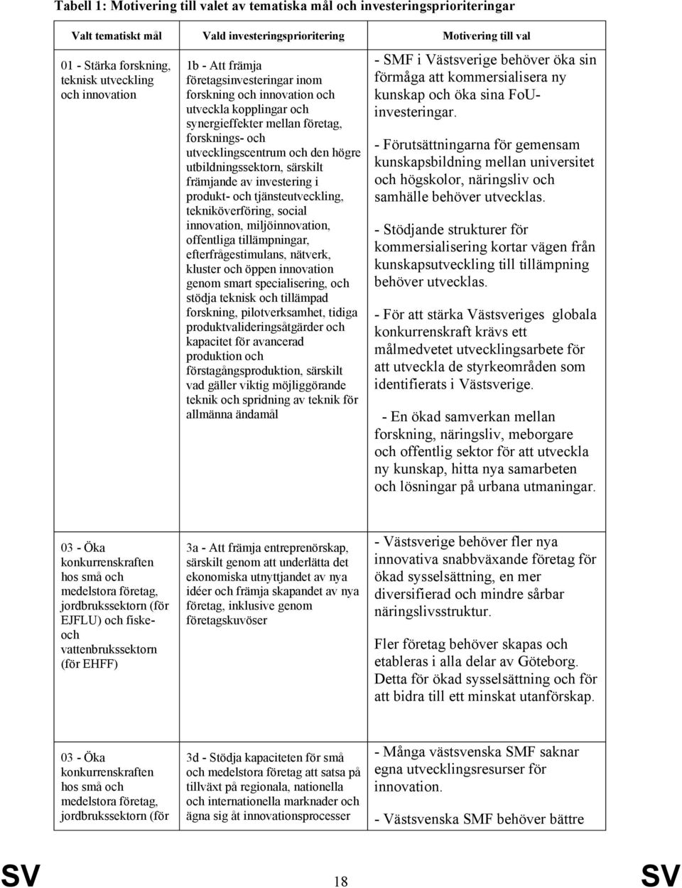 utbildningssektorn, särskilt främjande av investering i produkt- och tjänsteutveckling, tekniköverföring, social innovation, miljöinnovation, offentliga tillämpningar, efterfrågestimulans, nätverk,