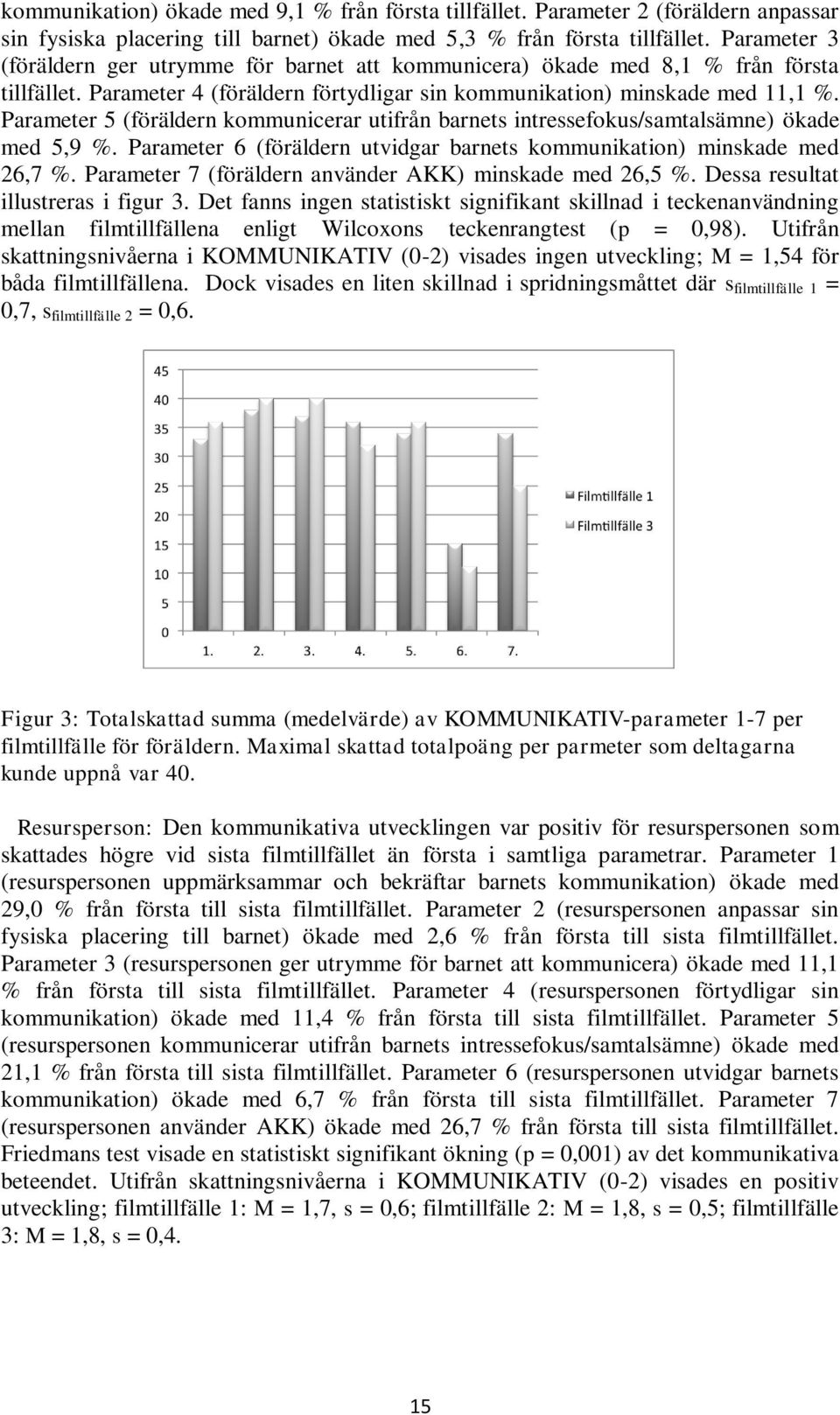 Parameter 5 (föräldern kommunicerar utifrån barnets intressefokus/samtalsämne) ökade med 5,9 %. Parameter 6 (föräldern utvidgar barnets kommunikation) minskade med 26,7 %.