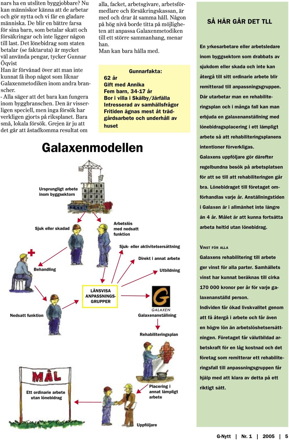 Det lönebidrag som staten betalar (se faktaruta) är mycket väl använda pengar, tycker Gunnar Öqvist Han är förvånad över att man inte kunnat få ihop något som liknar Galaxenmetodiken inom andra