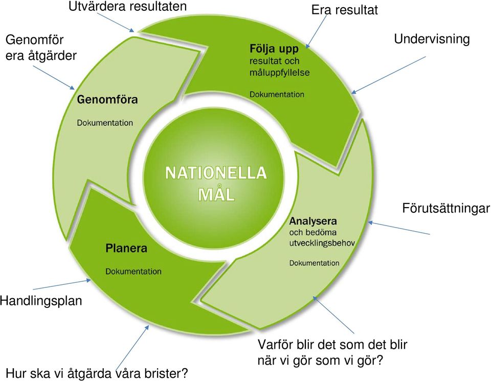 Handlingsplan Hur ska vi åtgärda våra brister?