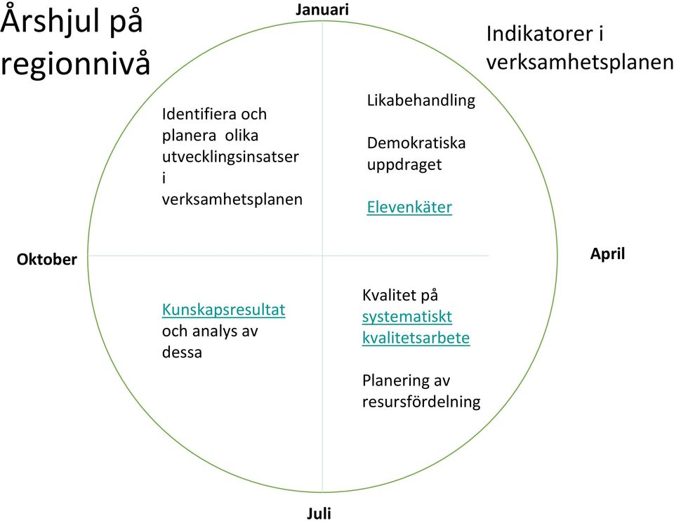 Januari Likabehandling Demokratiska uppdraget Elevenkäter Kvalitet på