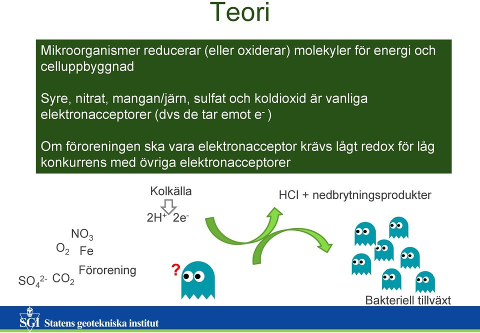 föroreningen ska vara elektronacceptor krävs lågt redox för låg konkurrens med övriga