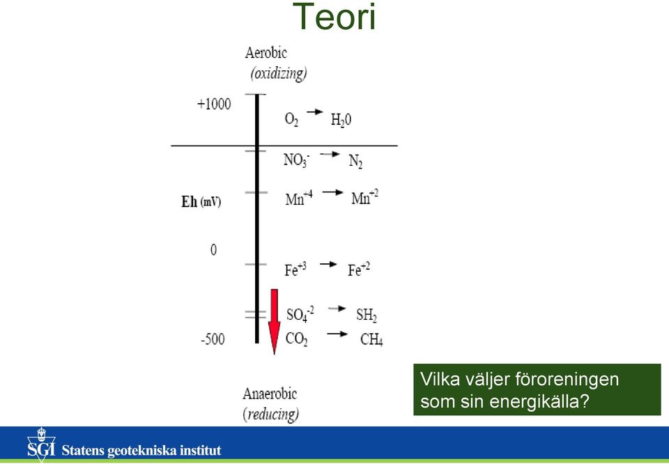 föroreningen