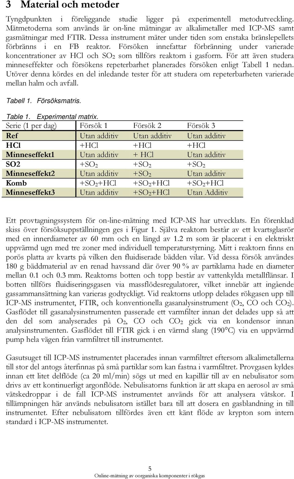 Försöken innefattar förbränning under varierade koncentrationer av HCl och SO 2 som tillförs reaktorn i gasform.