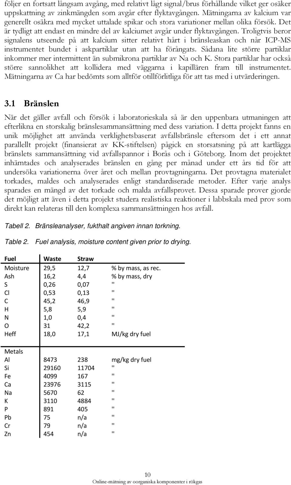 Troligtvis beror signalens utseende på att kalcium sitter relativt hårt i bränsleaskan och når ICP-MS instrumentet bundet i askpartiklar utan att ha förångats.