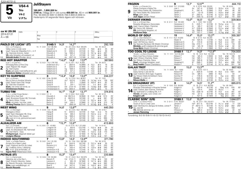 * (IT) 0:, L, AK.0,r. v. e Prodigious - : -0-,.0 : --, 0. Tot: -- Valley Lane e Lindy Lane Eklundh A Kr / - / 0, x c 0 Uppf: aras de Villepellee S.C.I., m fl Söderkvist S Kr / - / 0 0, x c 0 Äg: