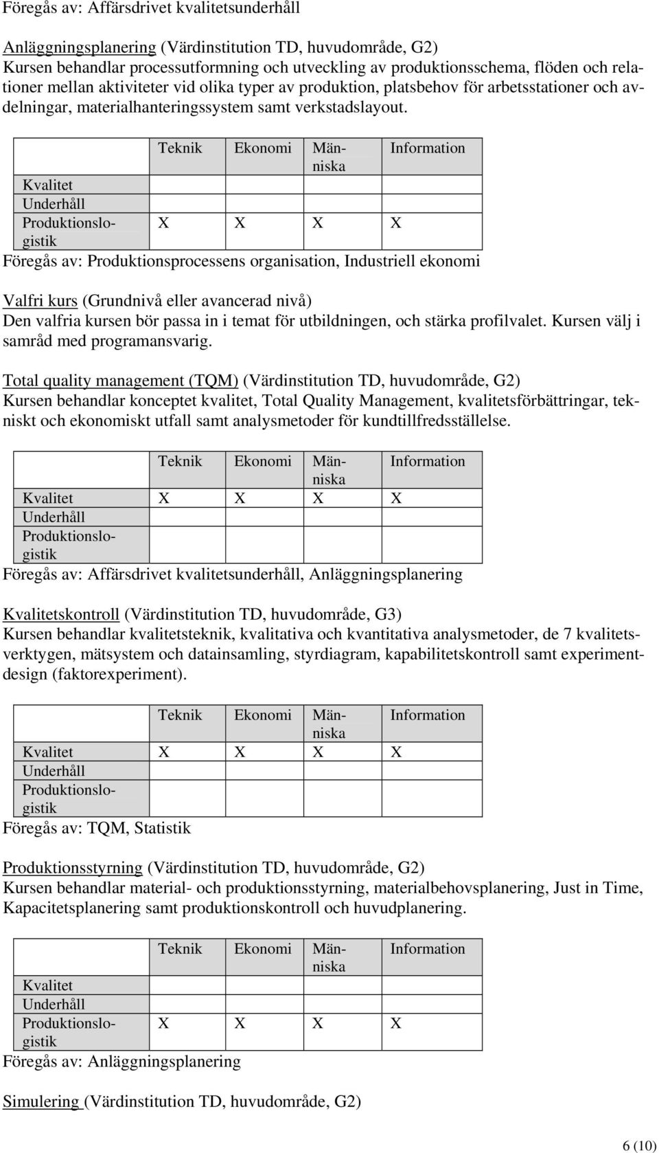 Föregås av: Produktionsprocessens organisation, Industriell ekonomi Valfri kurs (Grundnivå eller avancerad nivå) Den valfria kursen bör passa in i temat för utbildningen, och stärka profilvalet.