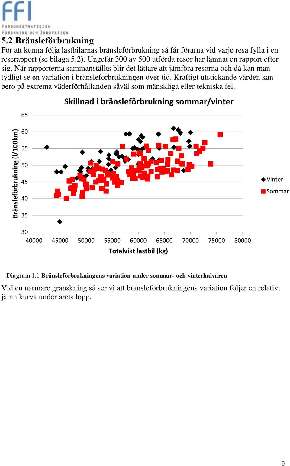 När rapporterna sammanställts blir det lättare att jämföra resorna och då kan man tydligt se en variation i bränsleförbrukningen över tid.