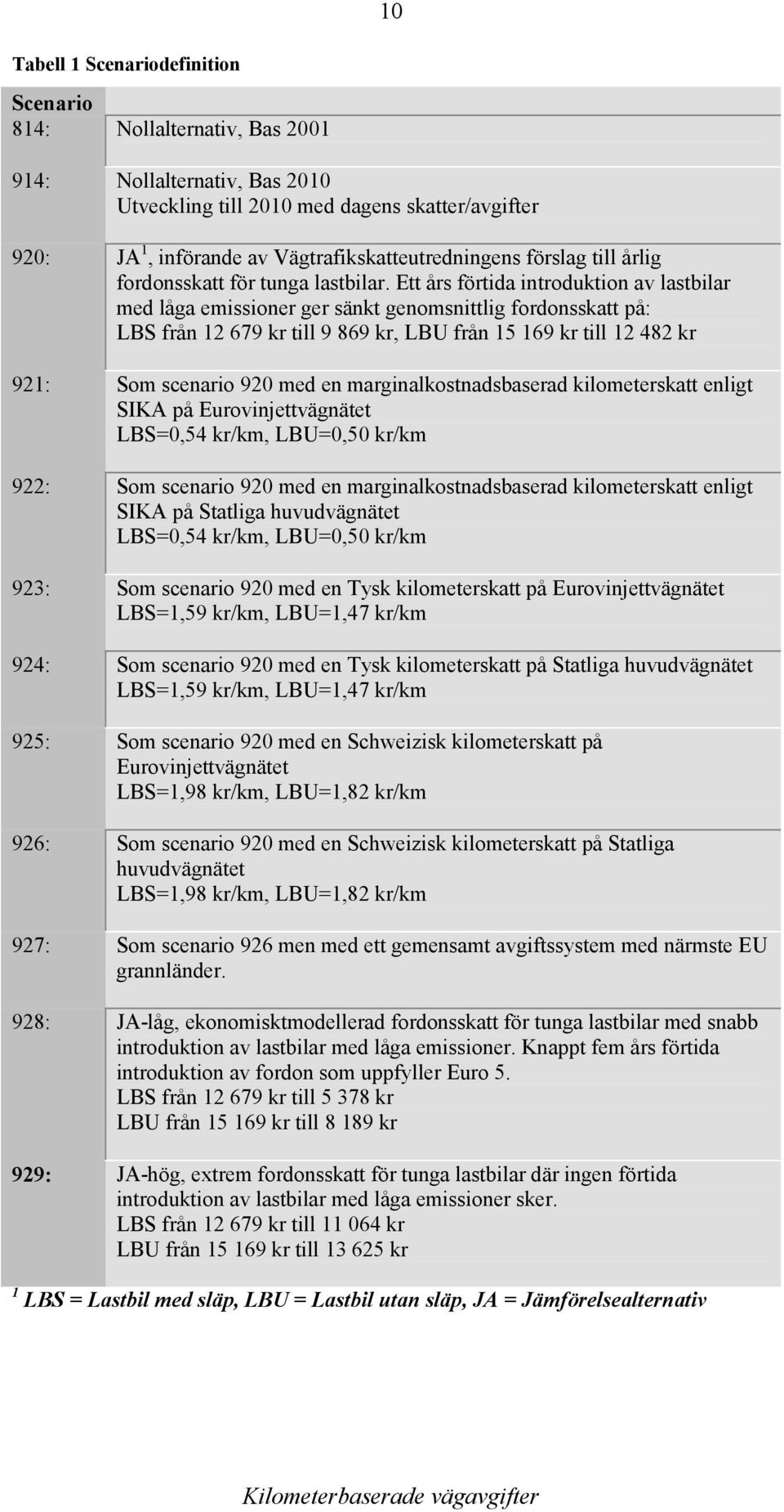 Ett års förtida introduktion av lastbilar med låga emissioner ger sänkt genomsnittlig fordonsskatt på: LBS från 12 679 kr till 9 869 kr, LBU från 15 169 kr till 12 482 kr 921: Som scenario 920 med en