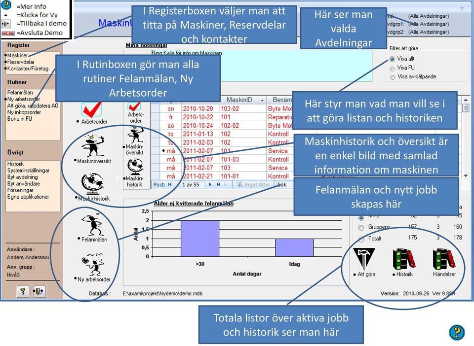 att göra listan och historiken Maskinhistorik och översikt är en enkel bild med samlad information