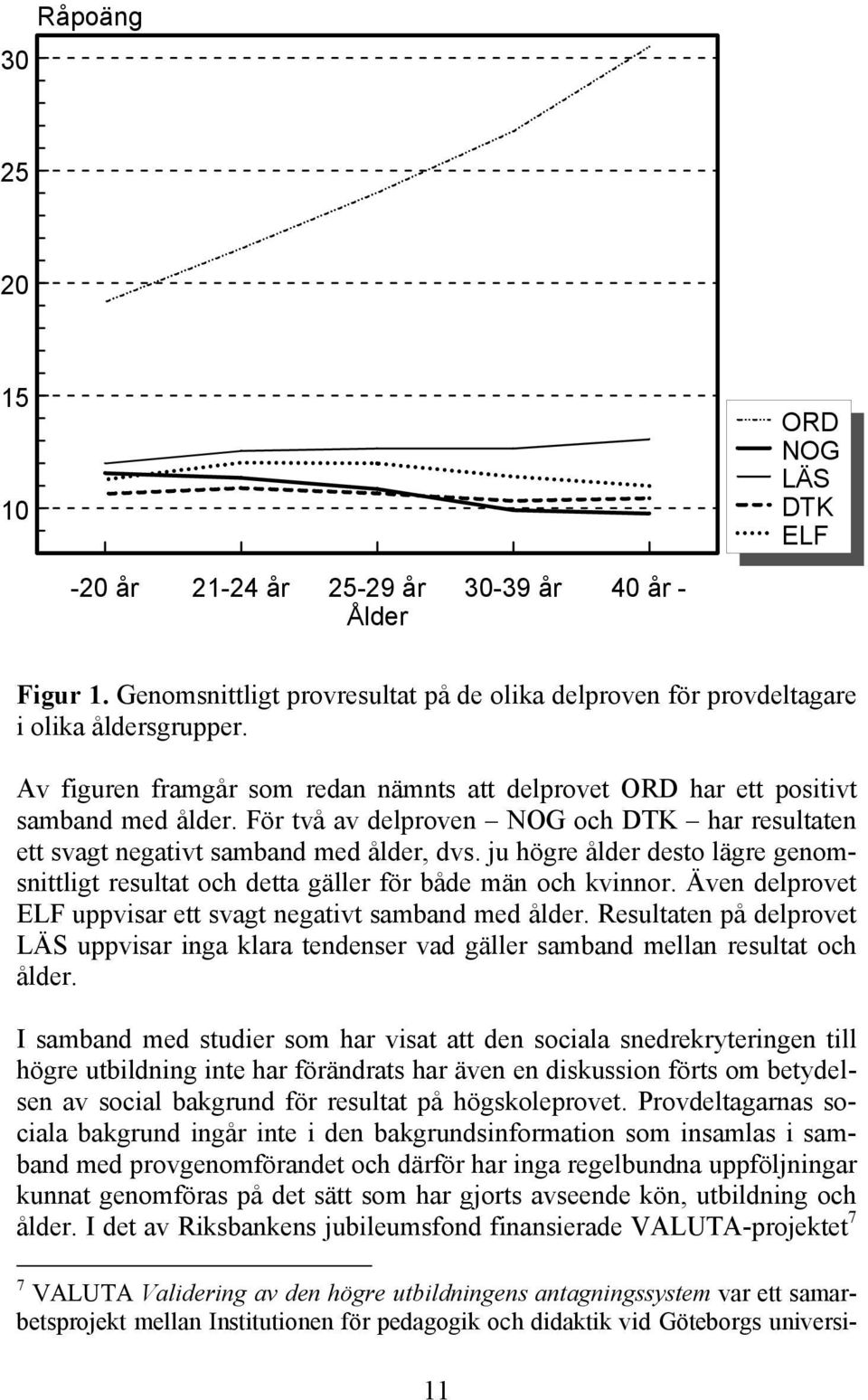 ju högre ålder desto lägre genomsnittligt resultat och detta gäller för både män och kvinnor. Även delprovet ELF uppvisar ett svagt negativt samband med ålder.