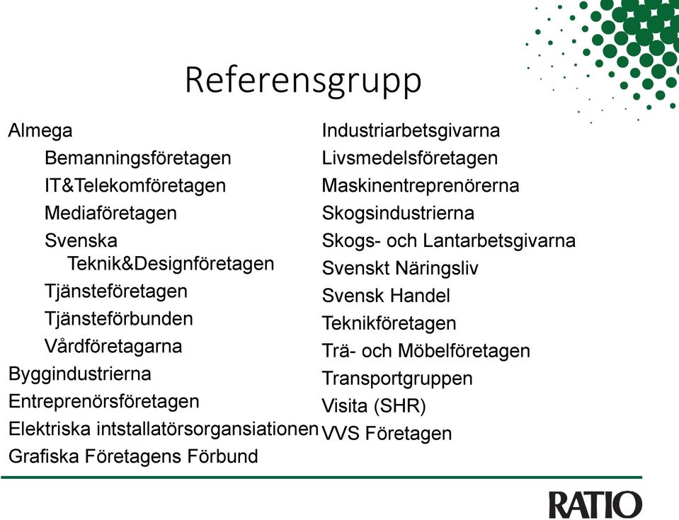 Tjänsteföretagen Svensk Handel Tjänsteförbunden Teknikföretagen Vårdföretagarna Trä- och Möbelföretagen Byggindustrierna