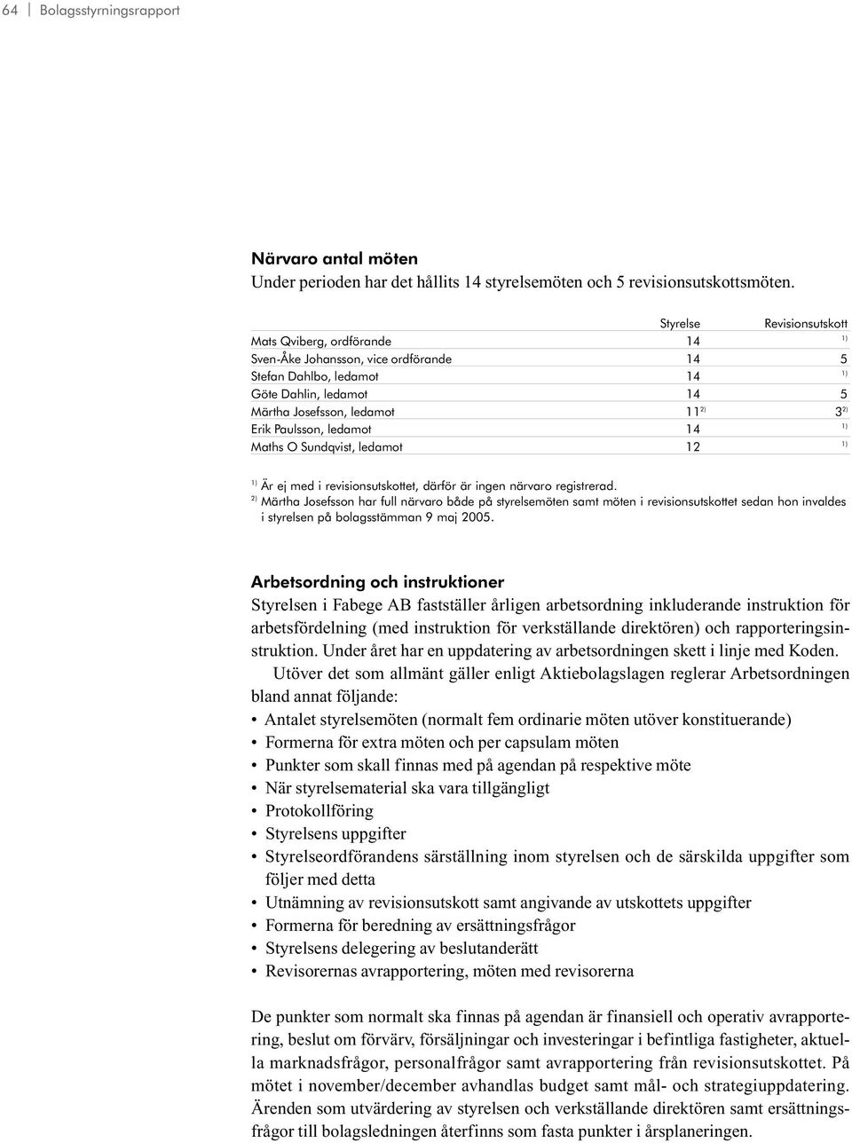 ledamot 14 Maths O Sundqvist, ledamot 12 Är ej med i revisionsutskottet, därför är ingen närvaro registrerad.