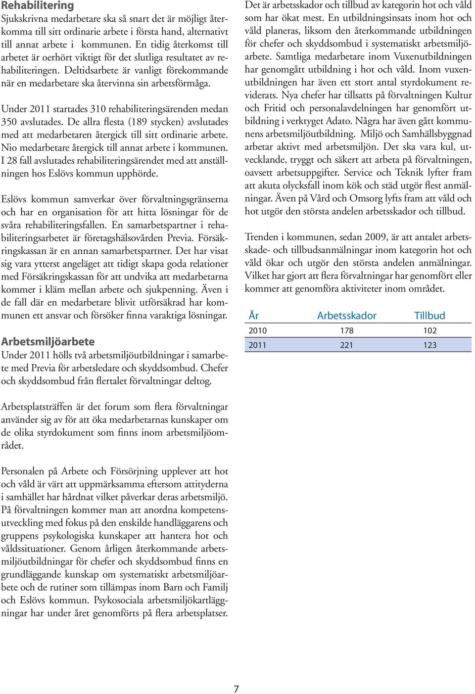 Under 2011 startades 310 rehabiliteringsärenden medan 350 avslutades. De allra flesta (189 stycken) avslutades med att medarbetaren återgick till sitt ordinarie arbete.