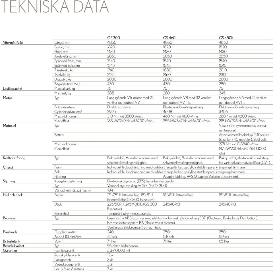 345 Motor Typ Längsgående V6-motor med 24 ventiler och dubbel VVT-i. Längsgående V8 med 32 ventiler och dubbel VVT-iE. Längsgående V6 med 24 ventiler och dubbel VVT-i.