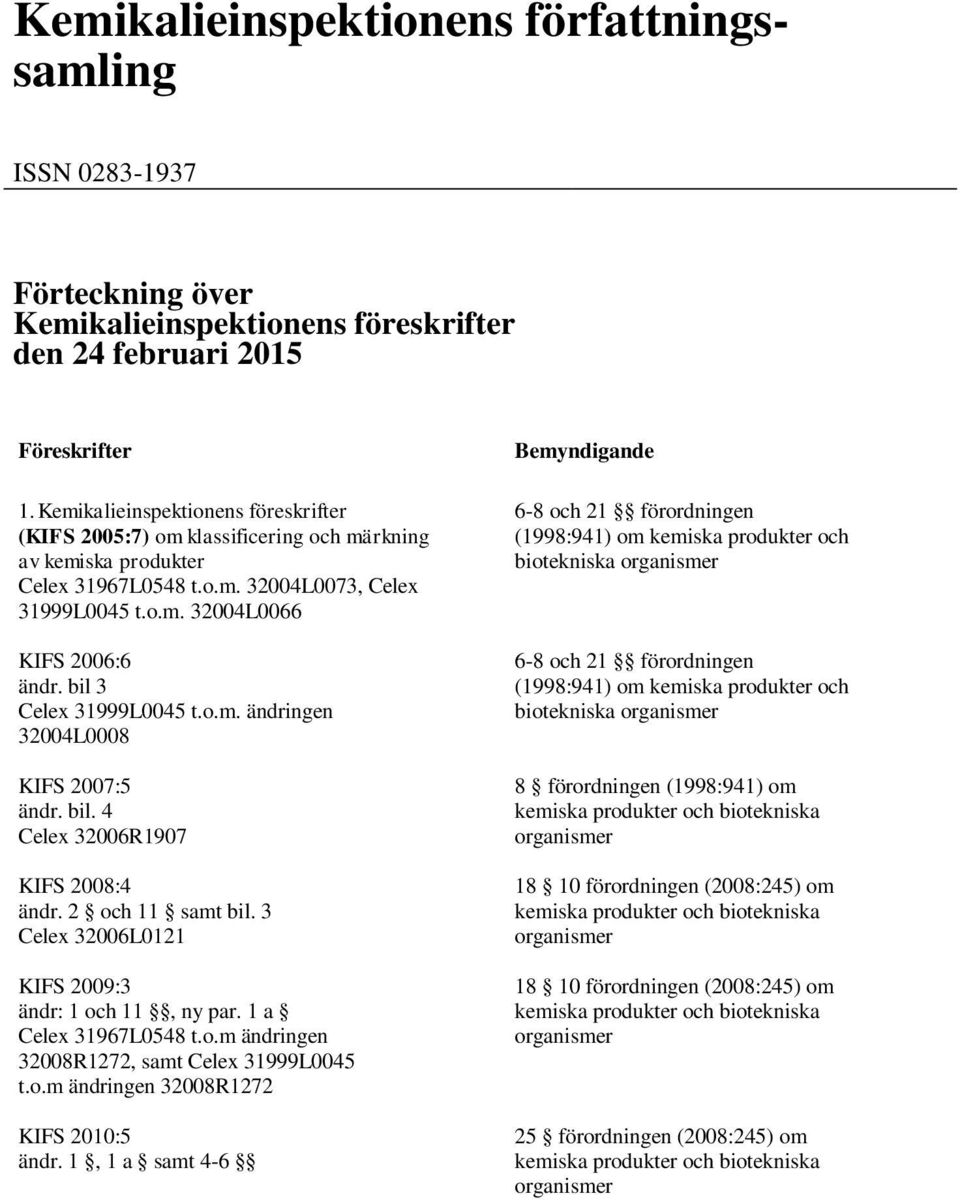bil. 4 Celex 32006R1907 KIFS 2008:4 ändr. 2 och 11 samt bil. 3 Celex 32006L0121 KIFS 2009:3 ändr: 1 och 11, ny par. 1 a Celex 31967L0548 t.o.m ändringen 32008R1272, samt Celex 31999L0045 t.o.m ändringen 32008R1272 KIFS 2010:5 ändr.