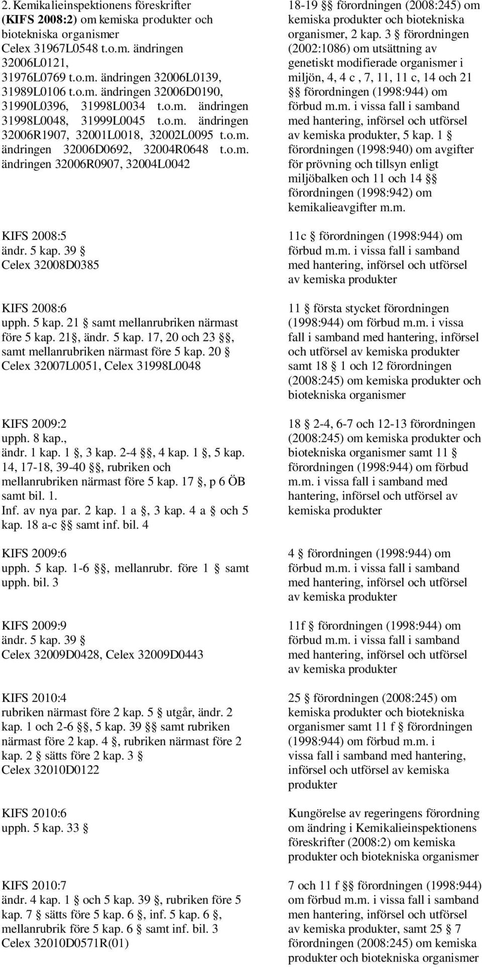 39 Celex 32008D0385 KIFS 2008:6 upph. 5 kap. 21 samt mellanrubriken närmast före 5 kap. 21, ändr. 5 kap. 17, 20 och 23, samt mellanrubriken närmast före 5 kap.
