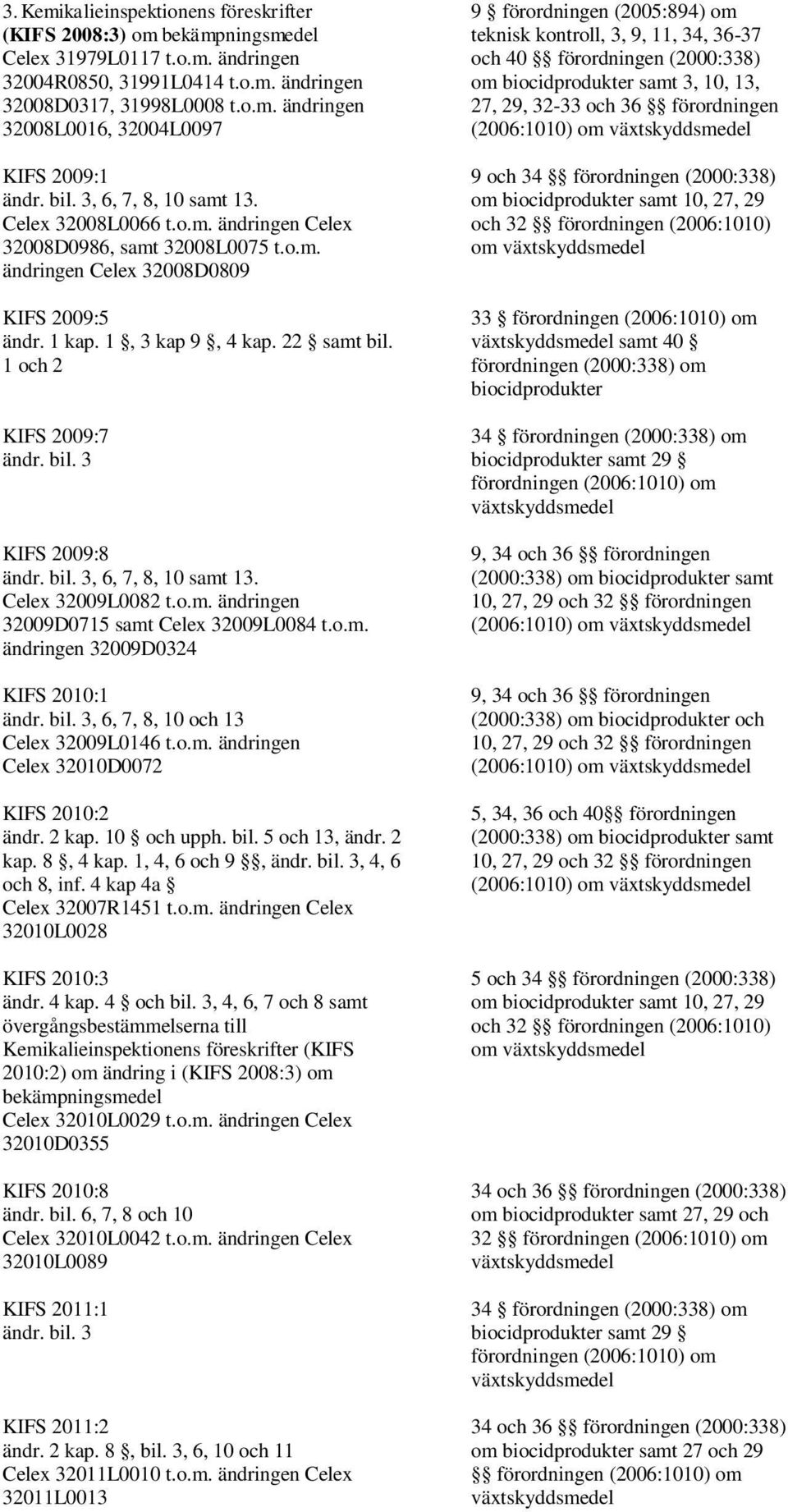 1 och 2 KIFS 2009:7 KIFS 2009:8, 6, 7, 8, 10 samt 13. Celex 32009L0082 t.o.m. ändringen 32009D0715 samt Celex 32009L0084 t.o.m. ändringen 32009D0324 KIFS 2010:1, 6, 7, 8, 10 och 13 Celex 32009L0146 t.