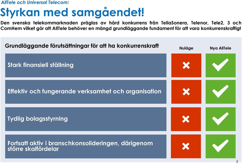 behöver en mängd grundläggande fundament för att vara konkurrenskraftigt Grundläggande förutsättningar för att ha