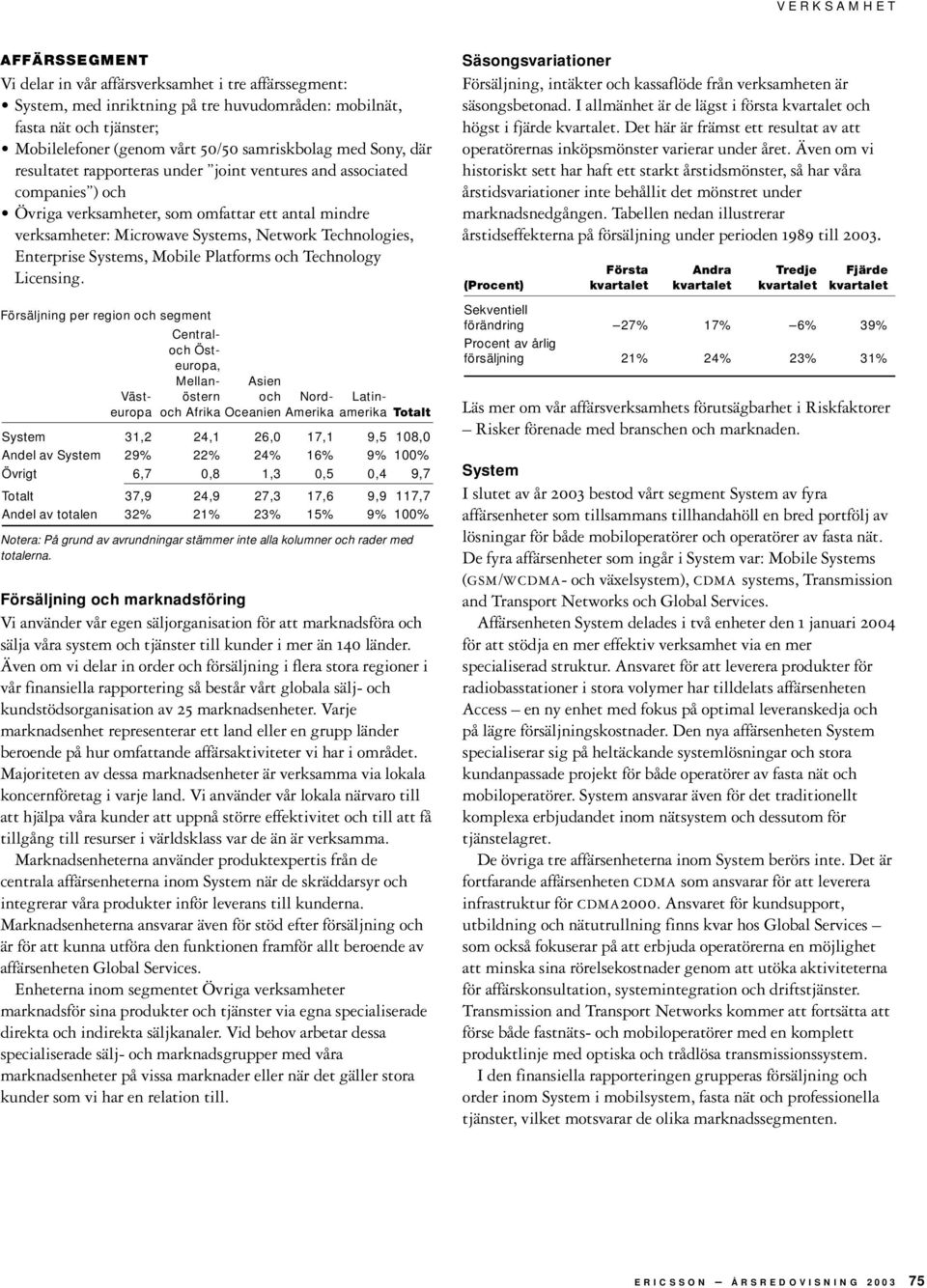 Enterprise Systems, Mobile Platforms och Technology Licensing.