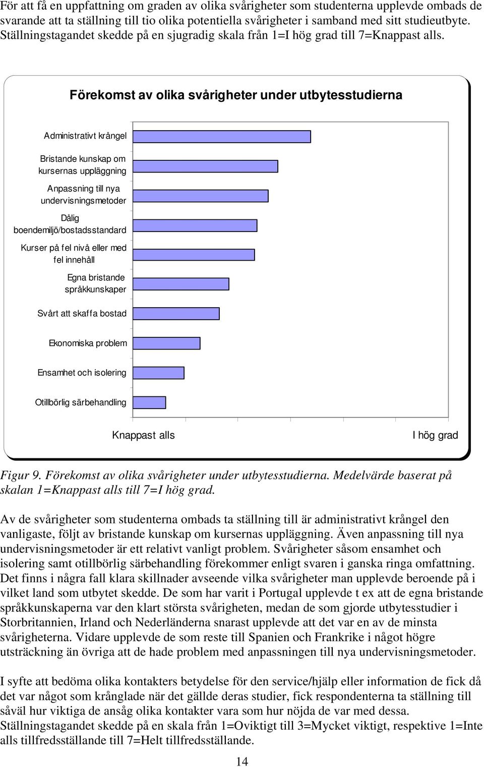 Förekomst av olika svårigheter under utbytesstudierna Administrativt krångel Bristande kunskap om kursernas uppläggning Anpassning till nya undervisningsmetoder Dålig boendemiljö/bostadsstandard