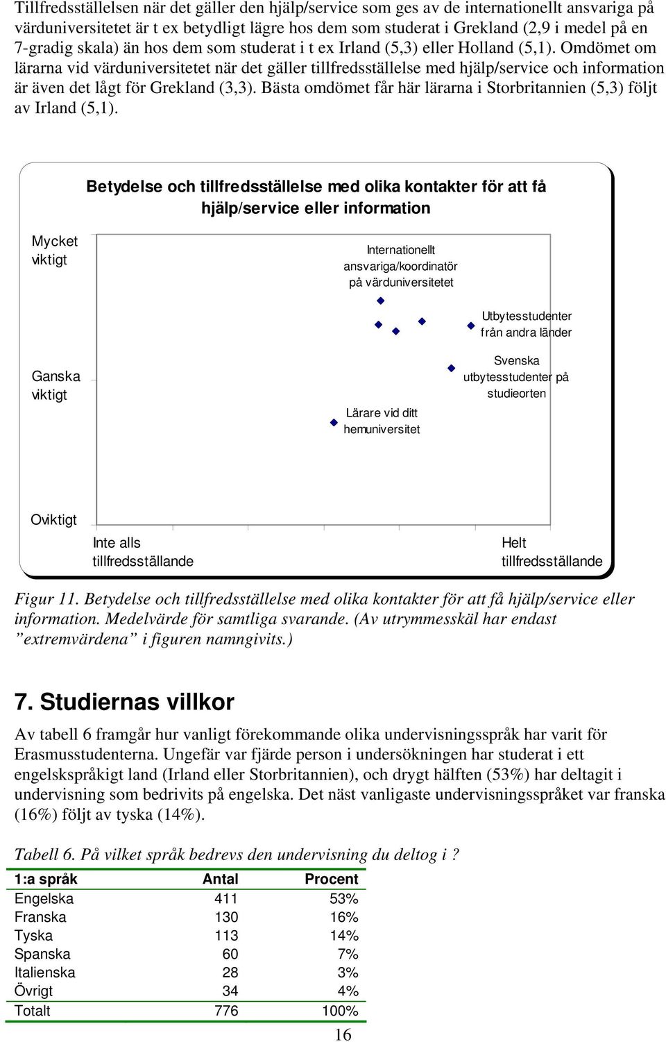 Omdömet om lärarna vid värduniversitetet när det gäller tillfredsställelse med hjälp/service och information är även det lågt för Grekland (3,3).