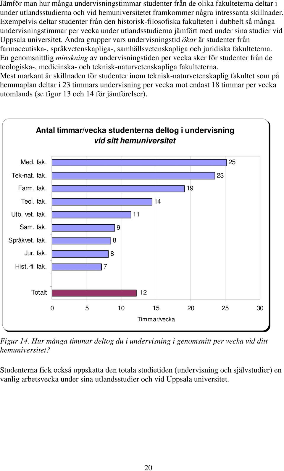 Andra grupper vars undervisningstid ökar är studenter från farmaceutiska-, språkvetenskapliga-, samhällsvetenskapliga och juridiska fakulteterna.