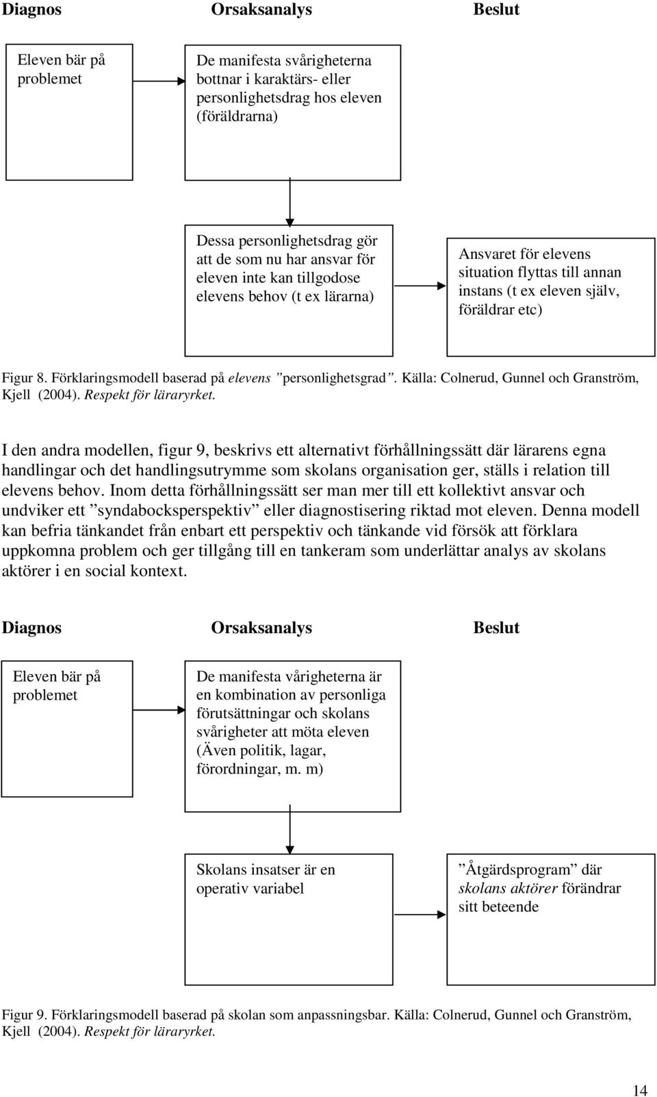 Förklaringsmodell baserad på elevens personlighetsgrad. Källa: Colnerud, Gunnel och Granström, Kjell (2004). Respekt för läraryrket.